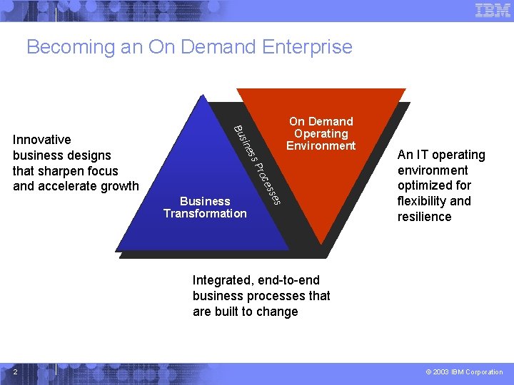 Becoming an On Demand Enterprise ess sin Bu es Business Transformation ess c Pro