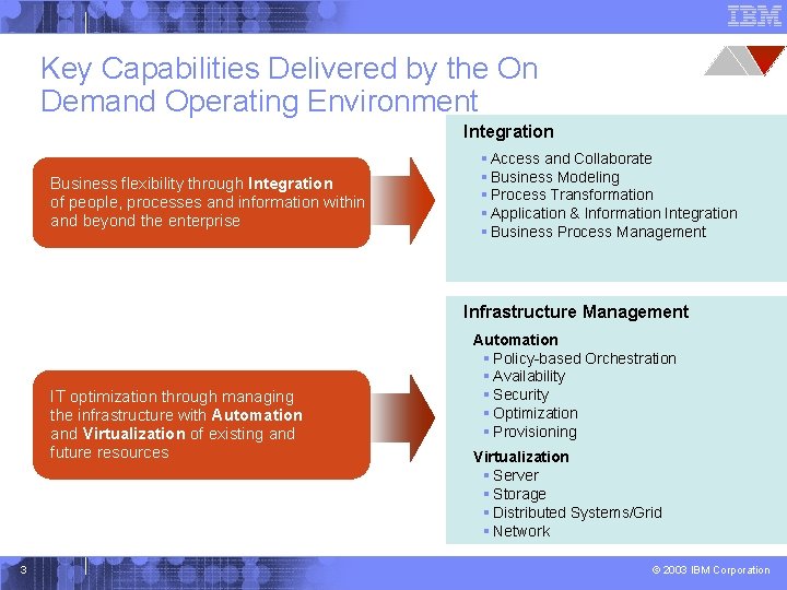 Key Capabilities Delivered by the On Demand Operating Environment Integration Business flexibility through Integration