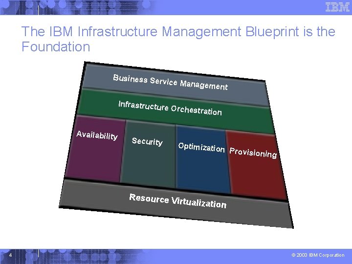 The IBM Infrastructure Management Blueprint is the Foundation Business Se rvice Manag Infrastructur ement