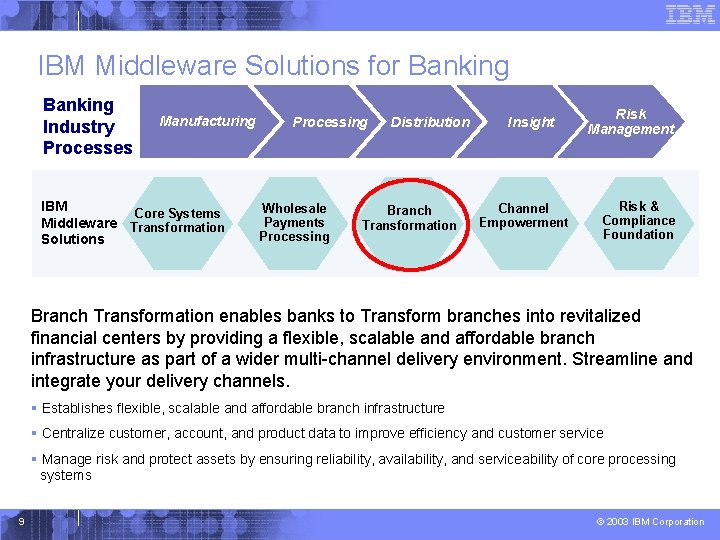IBM Middleware Solutions for Banking Industry Processes Manufacturing IBM Core Systems Middleware Transformation Solutions