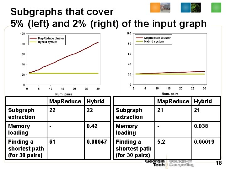 Subgraphs that cover 5% (left) and 2% (right) of the input graph Map. Reduce
