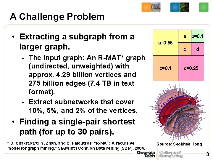 A Challenge Problem • Extracting a subgraph from a larger graph. - The input