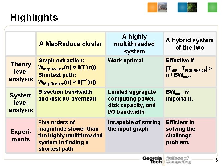 Highlights A Map. Reduce cluster Graph extraction: Theory W * Map. Reduce(n) ≈ θ(T