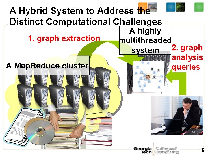 A Hybrid System to Address the Distinct Computational Challenges 1. graph extraction A Map.