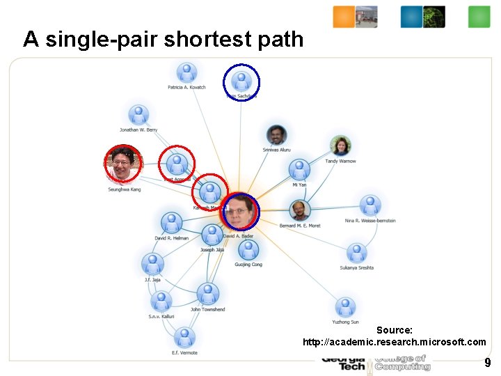 A single-pair shortest path Source: http: //academic. research. microsoft. com 9 
