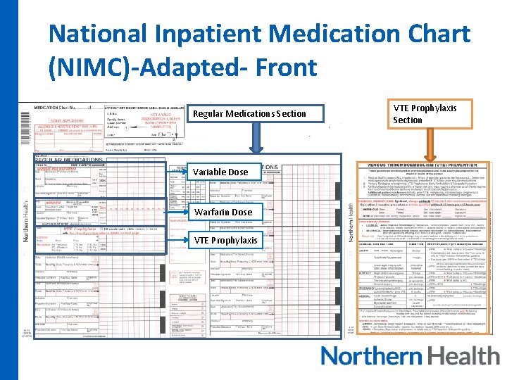 National Inpatient Medication Chart (NIMC)-Adapted- Front Regular Medications Section Variable Dose Warfarin Dose VTE
