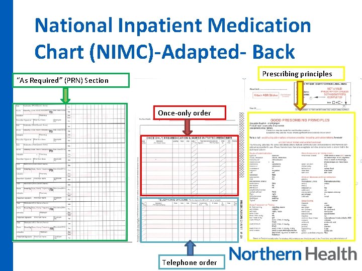 National Inpatient Medication Chart (NIMC)-Adapted- Back Prescribing principles “As Required” (PRN) Section Once-only order