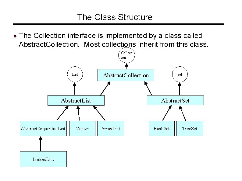 The Class Structure The Collection interface is implemented by a class called Abstract. Collection.