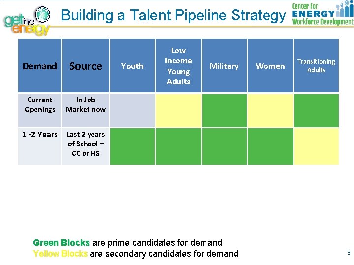 Building a Talent Pipeline Strategy Demand Source Current Openings In Job Market now 1