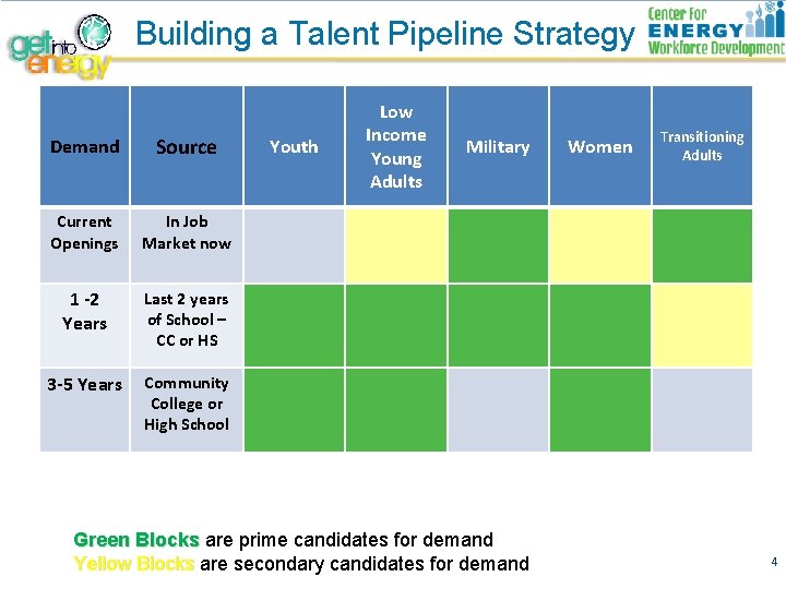 Building a Talent Pipeline Strategy Demand Source Current Openings In Job Market now 1