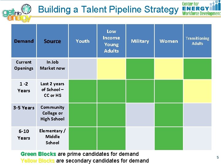 Building a Talent Pipeline Strategy Demand Source Current Openings In Job Market now 1