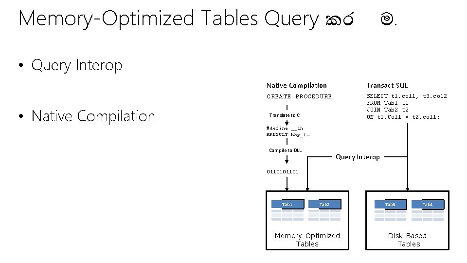 Memory-Optimized Tables Query කර ම. • Query Interop • Native Compilation Transact-SQL CREATE PROCEDURE…