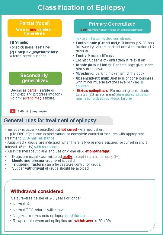 Classification of Epilepsy Partial (focal) Arise in one cerebral hemisphere [1] Simple: consciousness is