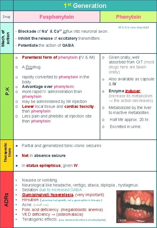 1 st Generation Fosphenytoin P. K Mech. of action Drug - Blockade of Na+