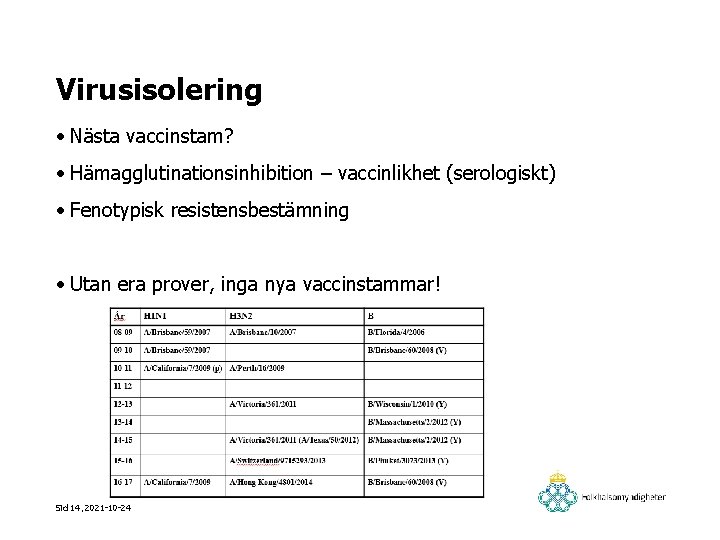 Virusisolering • Nästa vaccinstam? • Hämagglutinationsinhibition – vaccinlikhet (serologiskt) • Fenotypisk resistensbestämning • Utan