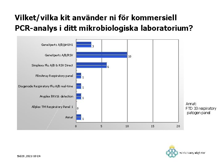 Vilket/vilka kit använder ni för kommersiell PCR-analys i ditt mikrobiologiska laboratorium? Gene. Xperts A/B/p.