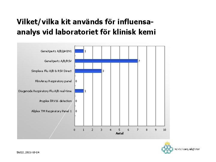 Vilket/vilka kit används för influensaanalys vid laboratoriet för klinisk kemi Gene. Xperts A/B/p. H