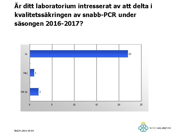 Är ditt laboratorium intresserat av att delta i kvalitetssäkringen av snabb-PCR under säsongen 2016