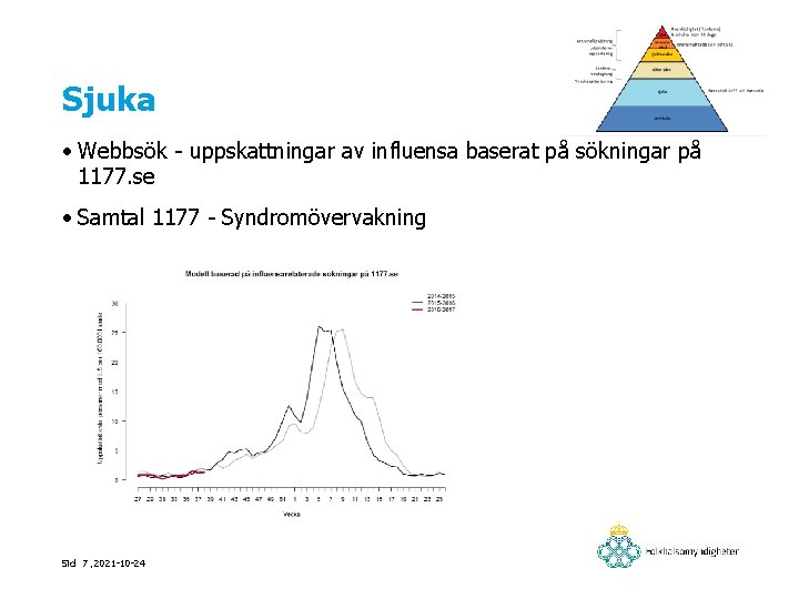 Sjuka • Webbsök - uppskattningar av influensa baserat på sökningar på 1177. se •