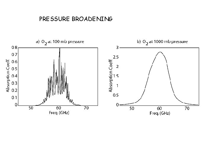 PRESSURE BROADENING 