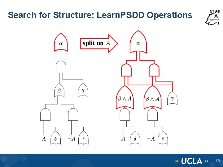 Search for Structure: Learn. PSDD Operations 13 Search for Structure: Learn. PSDD Operations 13