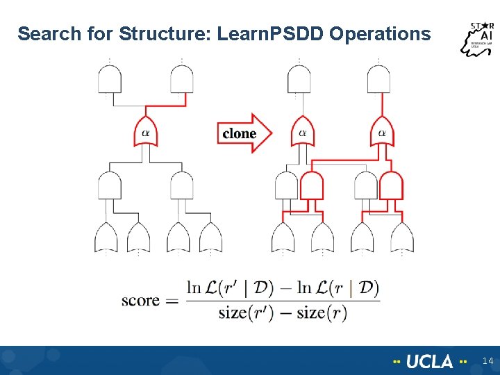 Search for Structure: Learn. PSDD Operations 14 Search for Structure: Learn. PSDD Operations 14