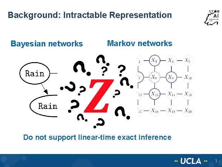 Background: Intractable Representation Bayesian networks Markov networks Do not support linear-time exact inference 1 Background: Intractable Representation Bayesian networks Markov networks Do not support linear-time exact inference 1