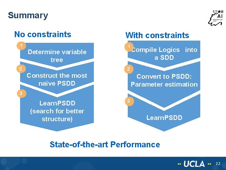 Summary No constraints 1 Determine variable tree 2 With constraints 1 Compile Logics into Summary No constraints 1 Determine variable tree 2 With constraints 1 Compile Logics into