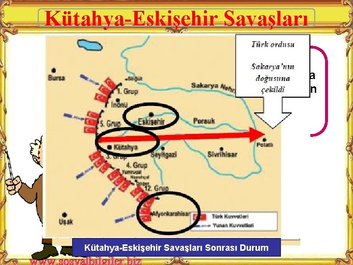 Kütahya-Eskişehir Savaşları Türk Silah, Türk ordusu cephane, ordusunun düşman askerkuvvetlerinin netice ve elde çok