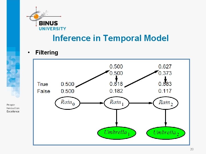 Inference in Temporal Model • Filtering 20 