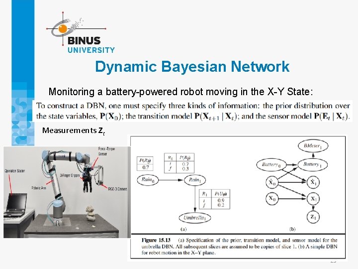 Dynamic Bayesian Network Monitoring a battery-powered robot moving in the X-Y State: Measurements Zt