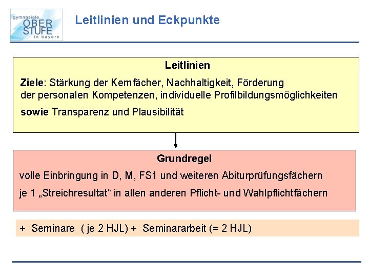 Leitlinien und Eckpunkte Leitlinien Ziele: Stärkung der Kernfächer, Nachhaltigkeit, Förderung der personalen Kompetenzen, individuelle