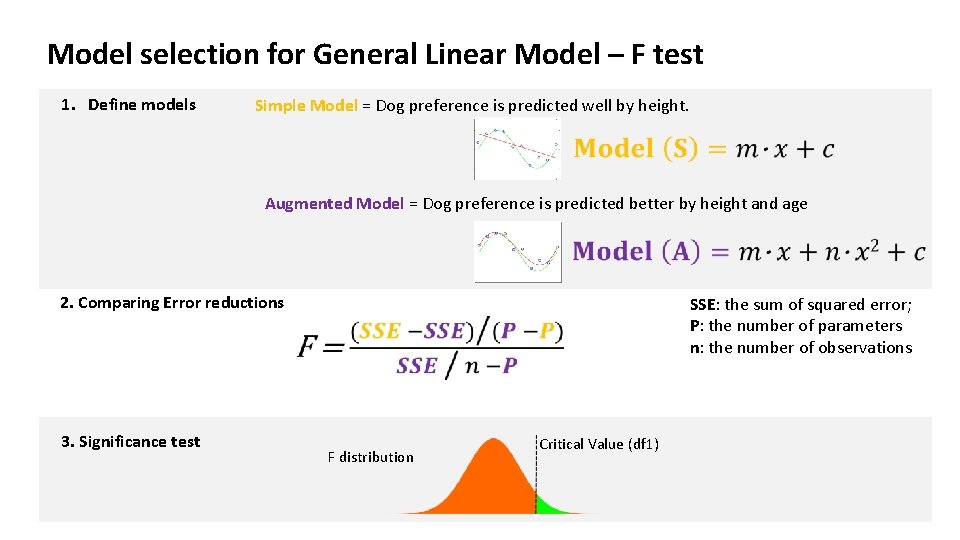 Model selection for General Linear Model – F test 1. Define models Simple Model