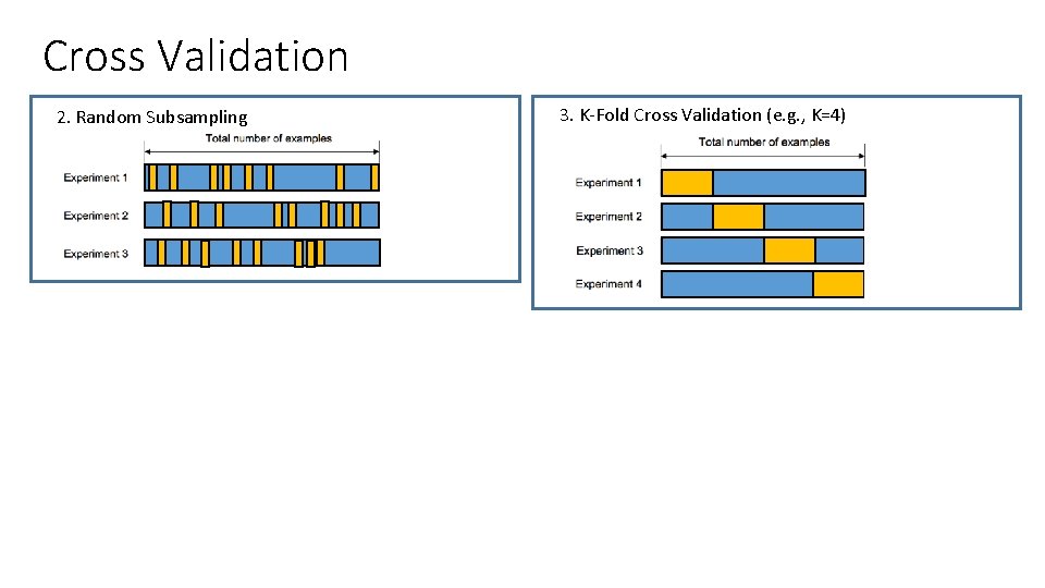 Cross Validation 2. Random Subsampling 3. K-Fold Cross Validation (e. g. , K=4) 