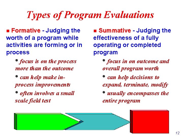Types of Program Evaluations Formative - Judging the worth of a program while activities Types of Program Evaluations Formative - Judging the worth of a program while activities