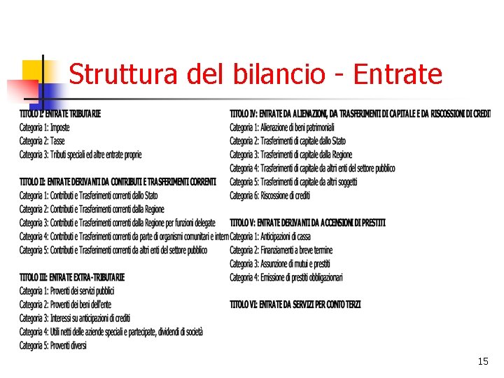 Struttura del bilancio - Entrate 15 