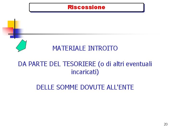 Riscossione MATERIALE INTROITO DA PARTE DEL TESORIERE (o di altri eventuali incaricati) DELLE SOMME