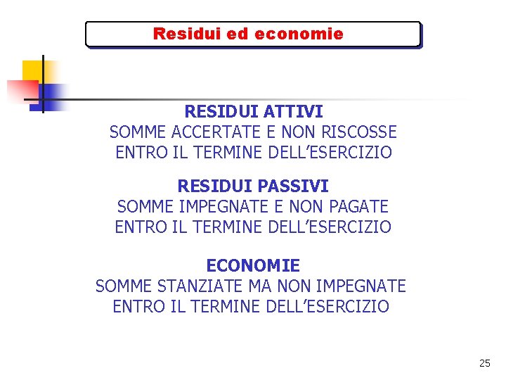Residui ed economie RESIDUI ATTIVI SOMME ACCERTATE E NON RISCOSSE ENTRO IL TERMINE DELL’ESERCIZIO