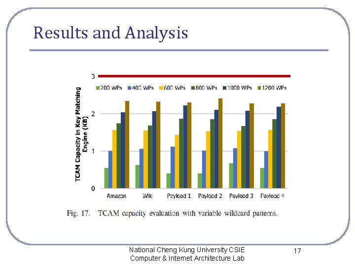 Results and Analysis National Cheng Kung University CSIE Computer & Internet Architecture Lab 17
