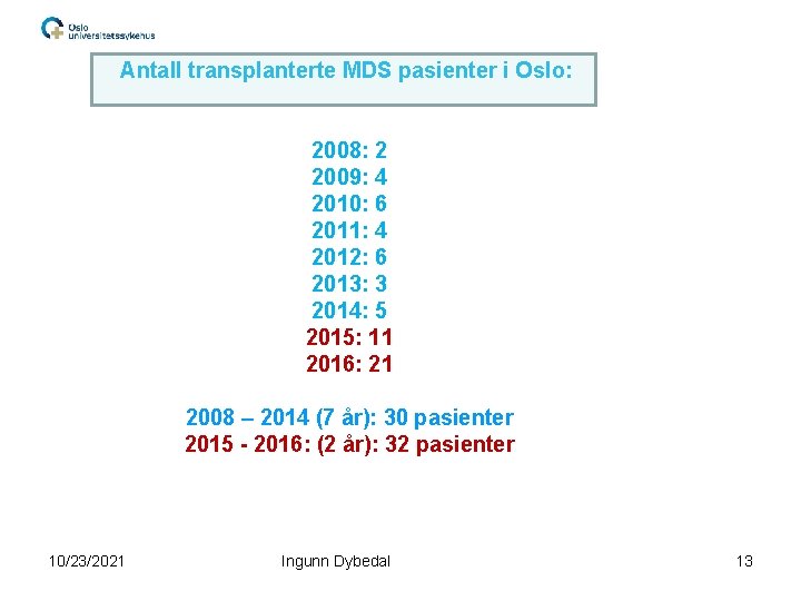 Antall transplanterte MDS pasienter i Oslo: 2008: 2 2009: 4 2010: 6 2011: 4