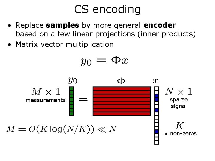 CS encoding • Replace samples by more general encoder based on a few linear