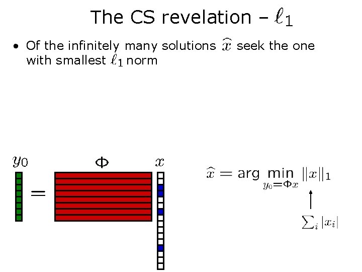 The CS revelation – • Of the infinitely many solutions with smallest L 1