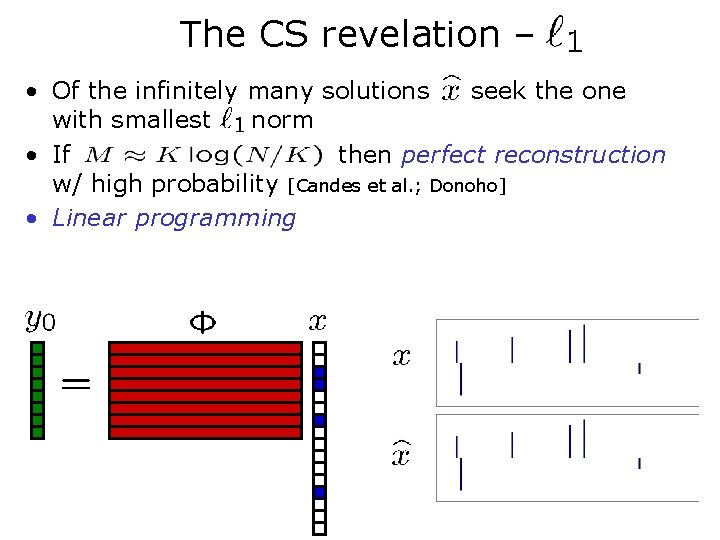 The CS revelation – • Of the infinitely many solutions seek the one with