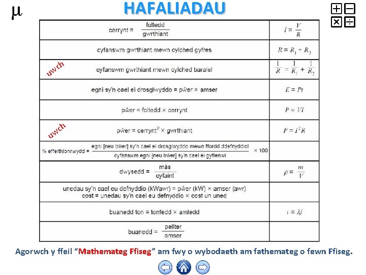 HAFALIADAU c uw h h c w u Agorwch y ffeil “Mathemateg Ffiseg” am