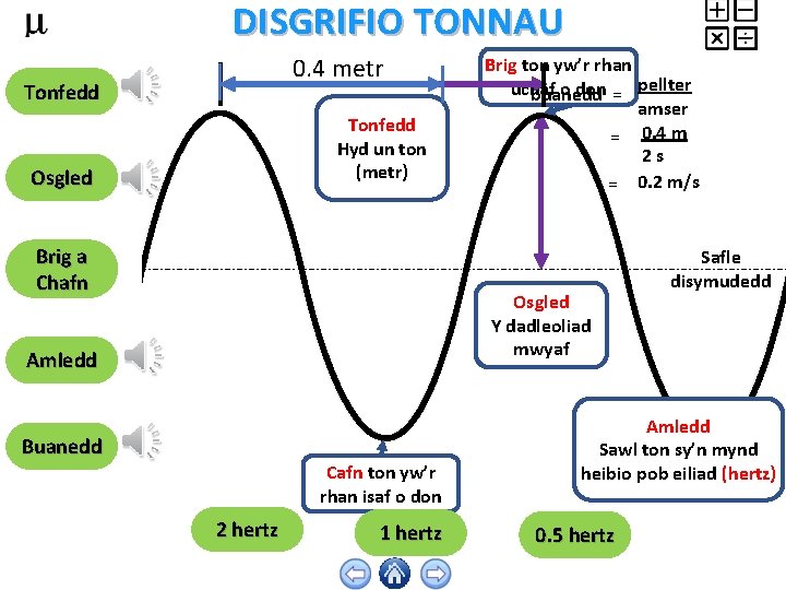 DISGRIFIO TONNAU 0. 4 metr Tonfedd Hyd un ton (metr) Osgled Brig a Chafn