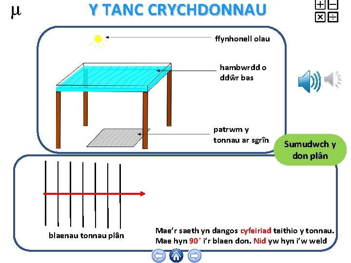 Y TANC CRYCHDONNAU ffynhonell olau hambwrdd o ddŵr bas patrwm y tonnau ar sgrîn