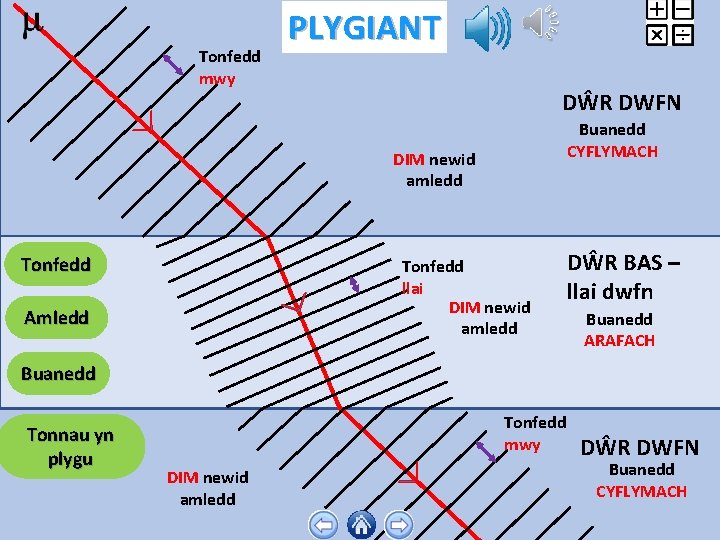 Tonfedd mwy PLYGIANT DŴR DWFN Buanedd CYFLYMACH DIM newid amledd DŴR BAS – Tonfedd