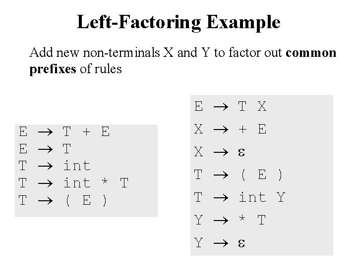 Left-Factoring Example Add new non-terminals X and Y to factor out common prefixes of