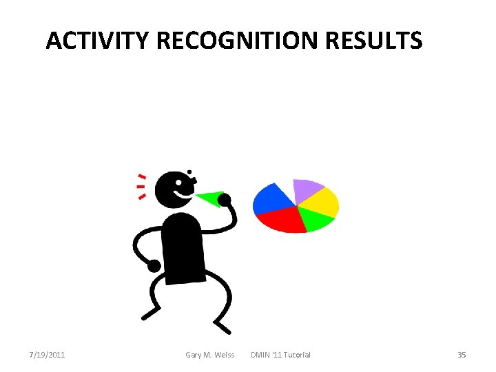 ACTIVITY RECOGNITION RESULTS 7/19/2011 Gary M. Weiss DMIN '11 Tutorial 35 