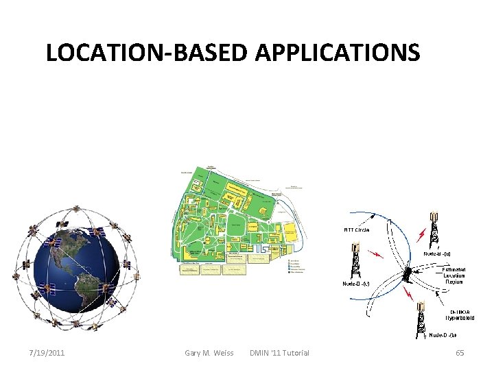 LOCATION-BASED APPLICATIONS 7/19/2011 Gary M. Weiss DMIN '11 Tutorial 65 